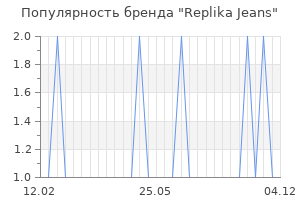 Популярность бренда replika jeans