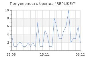 Популярность бренда replikey