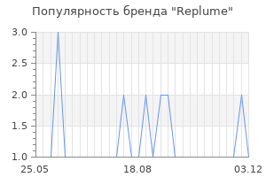 Популярность бренда replume