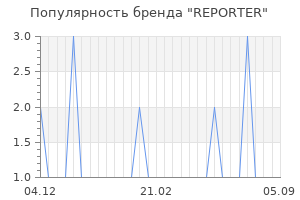 Популярность бренда reporter