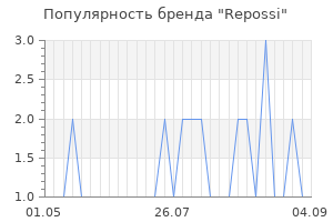 Популярность бренда repossi