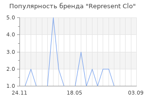 Популярность бренда Represent Clo