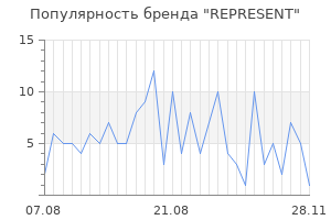 Популярность бренда represent