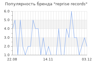 Популярность бренда reprise records