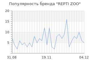 Популярность бренда repti zoo
