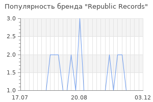 Популярность бренда republic records