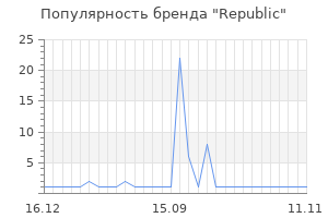 Популярность бренда republic