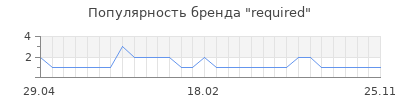 Популярность required