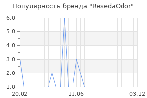 Популярность бренда resedaodor