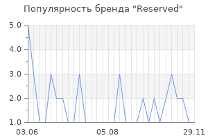 Популярность бренда reserved