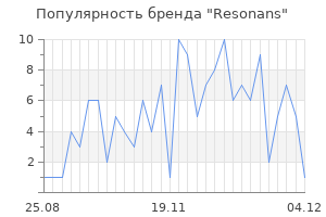 Популярность бренда resonans