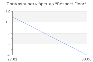 Популярность бренда Respect Floor