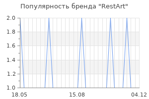 Популярность бренда restart