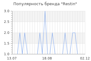 Популярность бренда restin