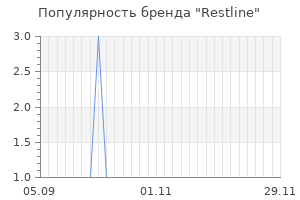 Популярность бренда restline