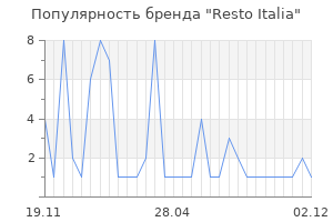 Популярность бренда Resto Italia
