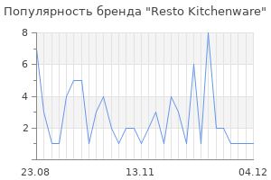 Популярность бренда Resto Kitchenware