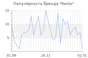 Популярность бренда resto