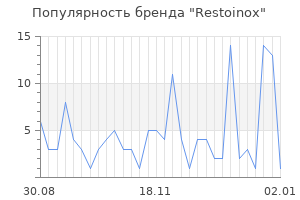 Популярность бренда Restoinox