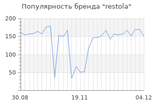 Популярность бренда restola