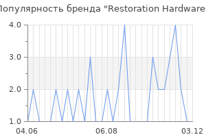 Популярность бренда restoration hardware