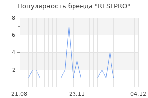 Популярность бренда restpro