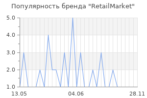 Популярность бренда RetailMarket
