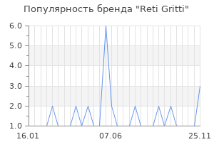 Популярность бренда reti gritti