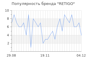 Популярность бренда RETIGO