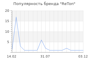 Популярность бренда ReTon