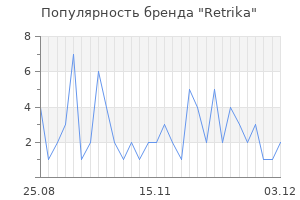 Популярность бренда retrika