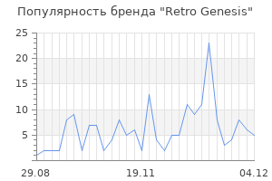 Популярность бренда retro genesis