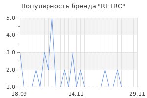 Популярность бренда retro