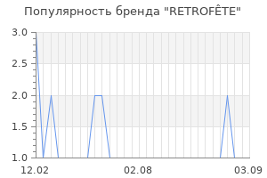Популярность бренда retrof te