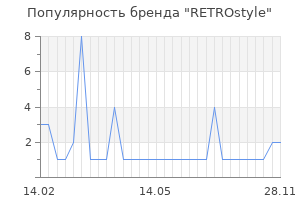 Популярность бренда retrostyle