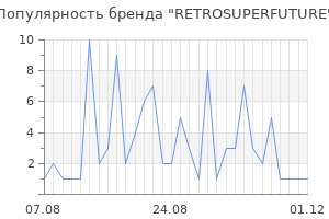 Популярность бренда retrosuperfuture