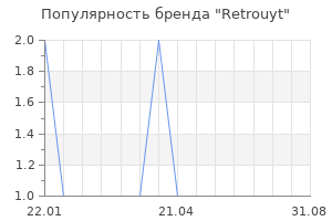 Популярность бренда Retrouyt
