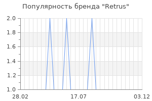 Популярность бренда retrus