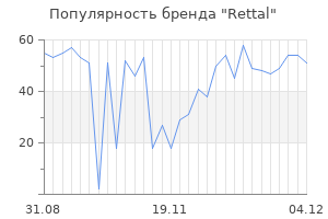 Популярность бренда Rettal