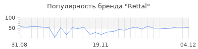Популярность Rettal