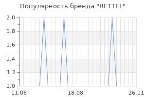 Популярность бренда RETTEL