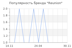 Популярность бренда Reunion