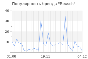 Популярность бренда reusch