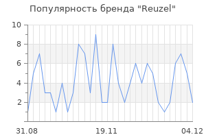 Популярность бренда reuzel
