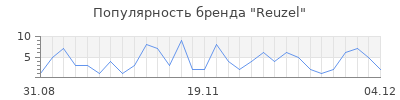 Популярность reuzel