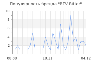Популярность бренда rev ritter