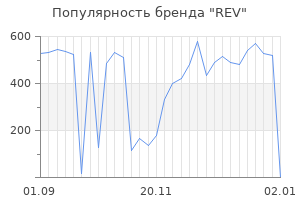 Популярность бренда rev
