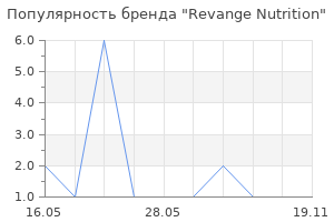 Популярность бренда Revange Nutrition