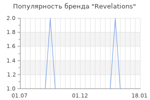 Популярность бренда revelations