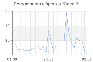 Популярность бренда revell
